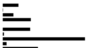 Basic bar chart - data population India estimated 2019-component Bar chart