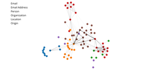 Network