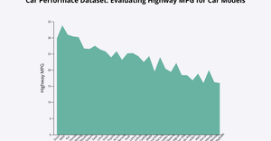 Q2_DataViz_AreachartForCarPerformance