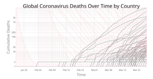Coronavirus Deaths Over Time by Country With Voronoi Overlay