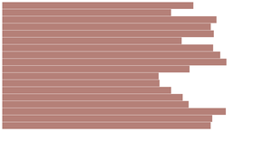 Towards_Updateable-Resusable_d3jsCharts
