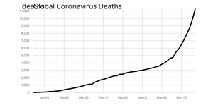 Coronavirus Y Axis