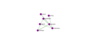 Social Network graph