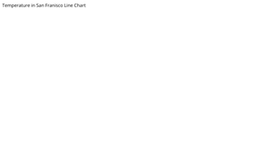 Temperature in San Franisco Line Chart