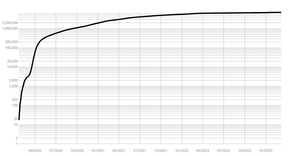 Coronavirus Log Y Axis