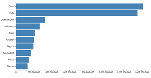 Making a bar chart