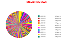 Fork of Nikita's Pie Chart