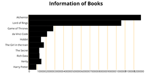 Fork of ICE-6 Bar charts: Done with the help of D3