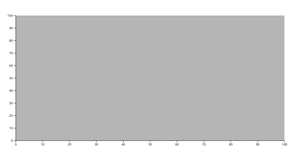 Fork of Scales and Axes