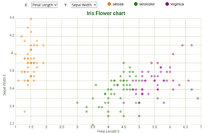 React scatterplot chart + menus
