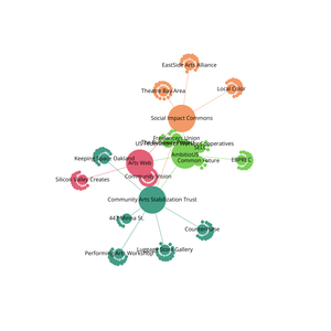 Organization Network Graph