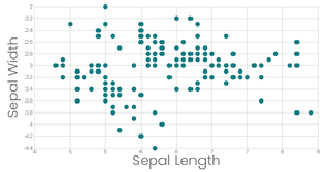 Iris Species Stylized Scatter Chart