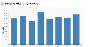 Fork of Bar chart