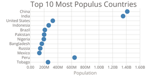 Making a Scatter Plot