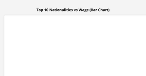 Fork of Fork of Fork of Fork of chart 5