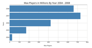 Bar Graph in D3