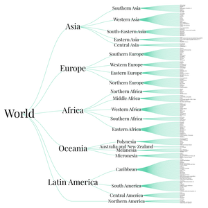 18 - world countries tree visualization - dataviz 2018
