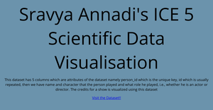 Data  Visualization
