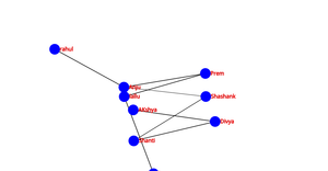 Social_Network_graph_ICE-8