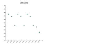 Dot Chart