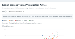 CSCE 5320 HW6 Cricket Seasons Testing Visualization Advice
