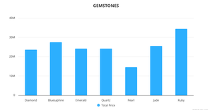 Fork of interactive bar chart