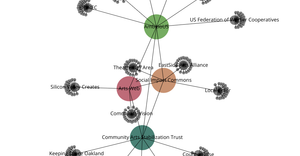 Organization Graph Diagram part 5 (colors)