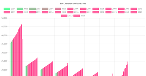 sales Bar Chart