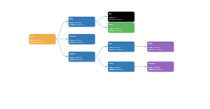 Family Tree