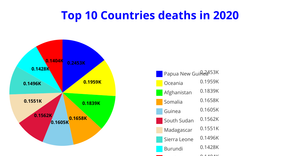 Fork of Fork of Fork of ICE - 7 Pie Chart