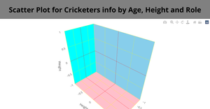 Bonus ICE - 3D Scatter Plot