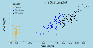 Reusable D3 Scatter Plot- ICE7