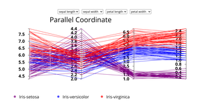 Parallel Coordinate