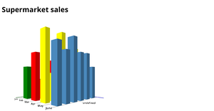 3D Bar Chart using D3.js