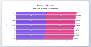 Final Bar Chart with HTML and movable filter