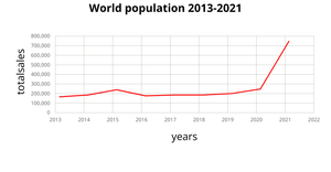 Fork of Fork of line chart section 3