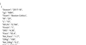 Historical NBA Performance