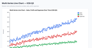 Fork of D3 Starter 3