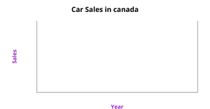 Fork of ICE - 7 Area Chart for choclate sales