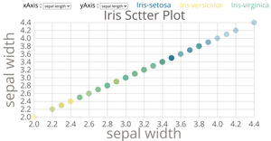 Fork of Iris Scatter Plot-0616053