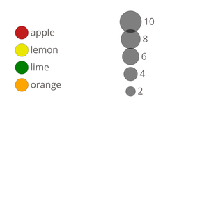 Color and Size Legends