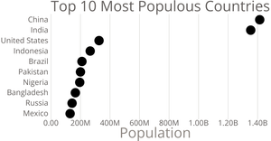Scatter Plot