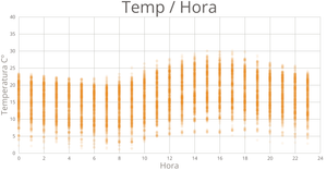 Temp / Hora (CABA) 04,05,06