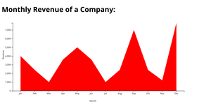 Activity7_Q2