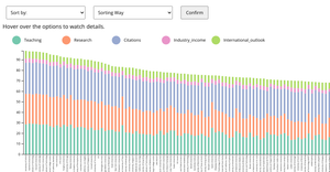 Stacked Bar Charts