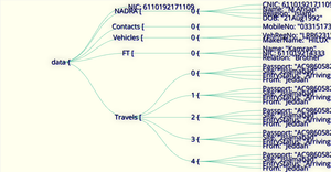 ANY JSON tree (DRAFT)