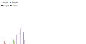 Barchart