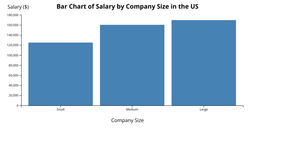 Final Multi-set Bar Chart 