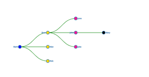 ICE-8: Family Tree