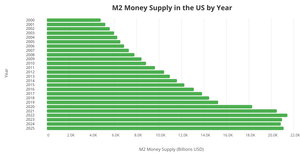 ICE 6 Bar Chart